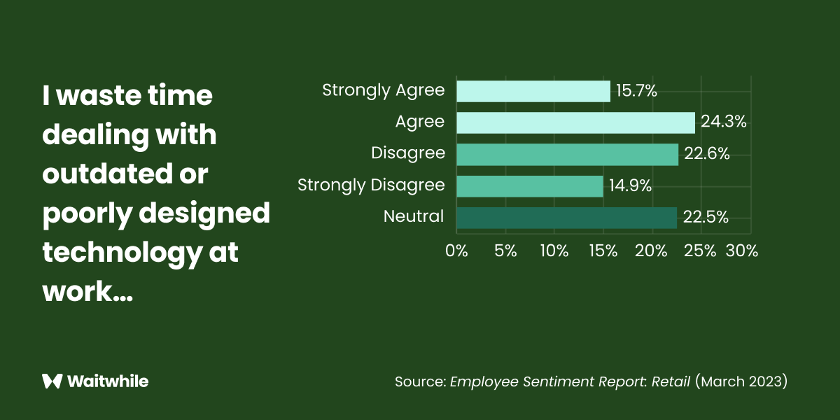 Employee Sentiment Report: Retail (2023)