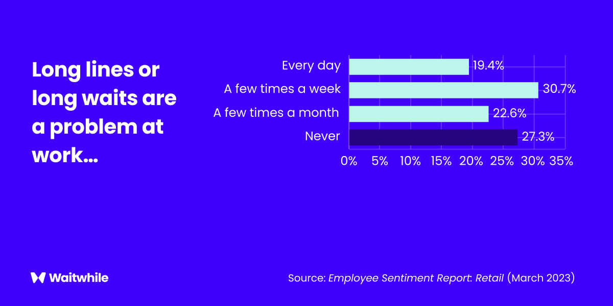 Employee Sentiment Report: Retail (2023)