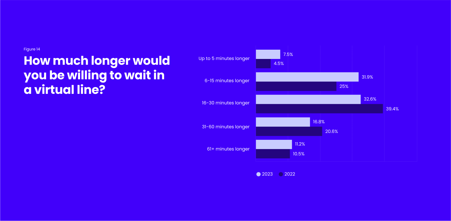 Consumer Survey: The State of Waiting in Line (2023)