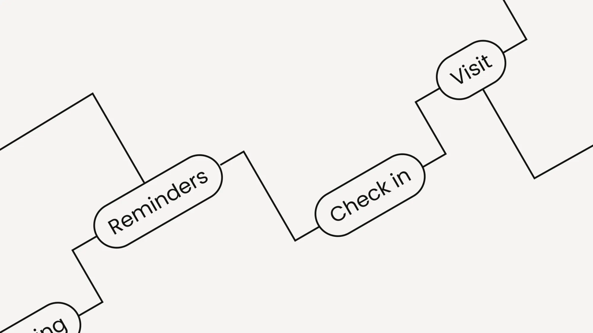 What are Virtual Queues? | Waitwhile